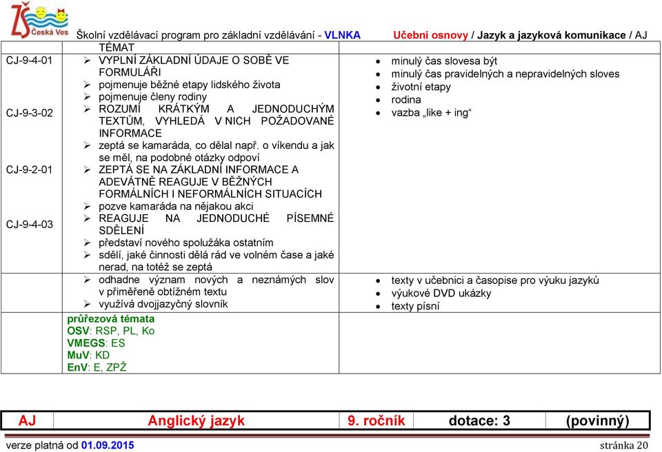 o víkendu a jak se měl, na podobné otázky odpoví ZEPTÁ SE NA ZÁKLADNÍ INFORMACE A pozve kamaráda na nějakou akci REAGUJE NA JEDNODUCHÉ PÍSEMNÉ SDĚLENÍ představí nového spolužáka ostatním sdělí, jaké