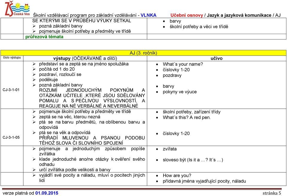 CJ-3-1-01 CJ-3-1-05 představí se a zeptá se na jméno spolužáka počítá od 1 do 20 pozdraví, rozloučí se poděkuje pozná základní barvy ROZUMÍ JEDNODUCHÝM POKYNŮM A OTÁZKÁM UČITELE,KTERÉ JSOU SDĚLOVÁNY