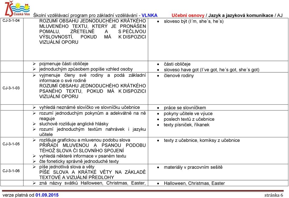 MÁ K DISPOZICI VIZUÁLNÍ OPORU části obličeje sloveso have got (I ve got, he s got, she s got) členové rodiny CJ-3-1-05 CJ-3-1-06 vyhledá neznámé slovíčko ve slovníčku učebnice práce se slovníčkem