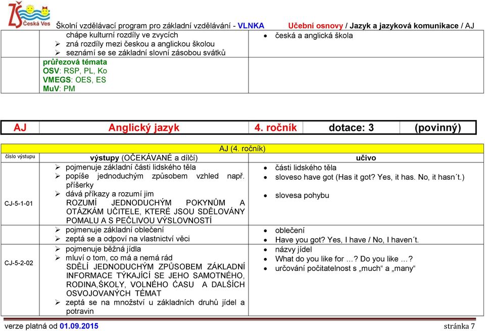 ročník) číslo výstupu výstupy (OČEKÁVANÉ a dílčí) učivo pojmenuje základní části lidského těla části lidského těla popíše jednoduchým způsobem vzhled např. sloveso have got (Has it got? Yes, it has.