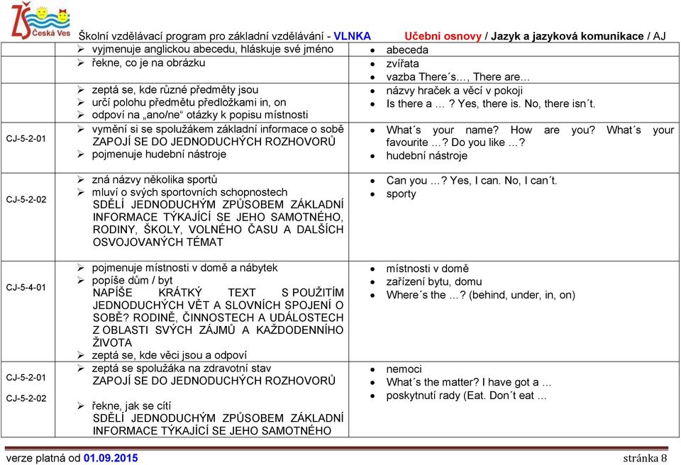 What s your ZAPOJÍ SE DO JEDNODUCHÝCH ROZHOVORŮ favourite? Do you like?