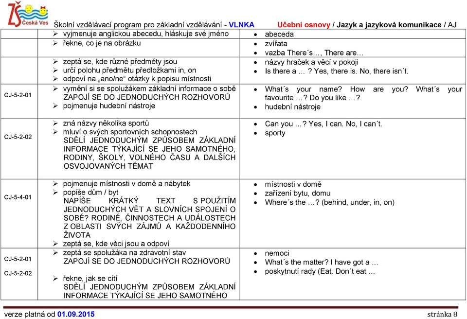 What s your ZAPOJÍ SE DO JEDNODUCHÝCH ROZHOVORŮ favourite? Do you like?