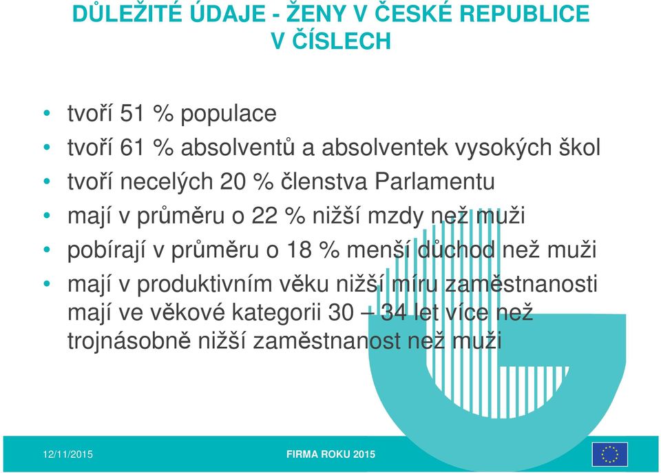 mzdy než muži pobírají v průměru o 18 % menší důchod než muži mají v produktivním věku nižší