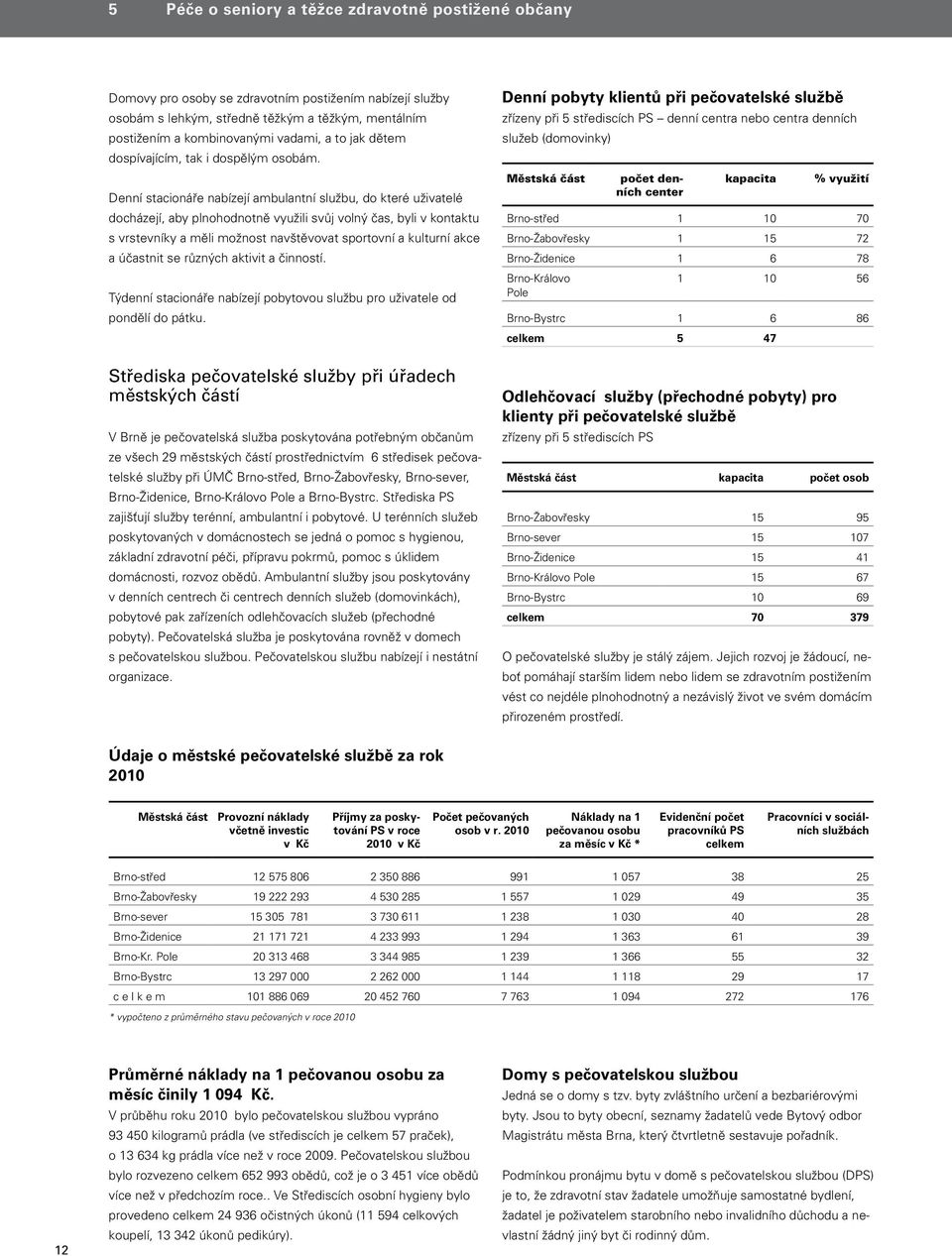 Denní stacionáře nabízejí ambulantní službu, do které uživatelé docházejí, aby plnohodnotně využili svůj volný čas, byli v kontaktu s vrstevníky a měli možnost navštěvovat sportovní a kulturní akce a