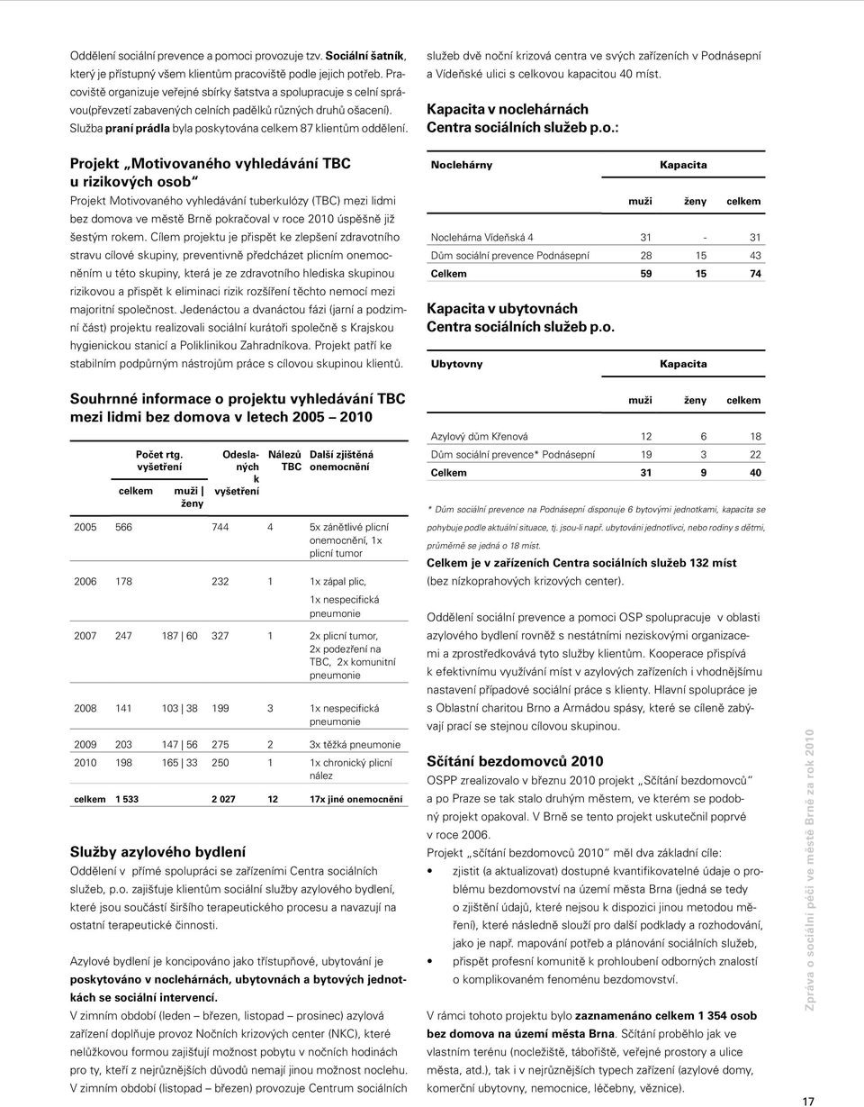 Služba praní prádla byla poskytována celkem 87 klientům oddělení. služeb dvě noční krizová centra ve svých zařízeních v Podnásepní a Vídeňské ulici s celkovou kapacitou 40 míst.