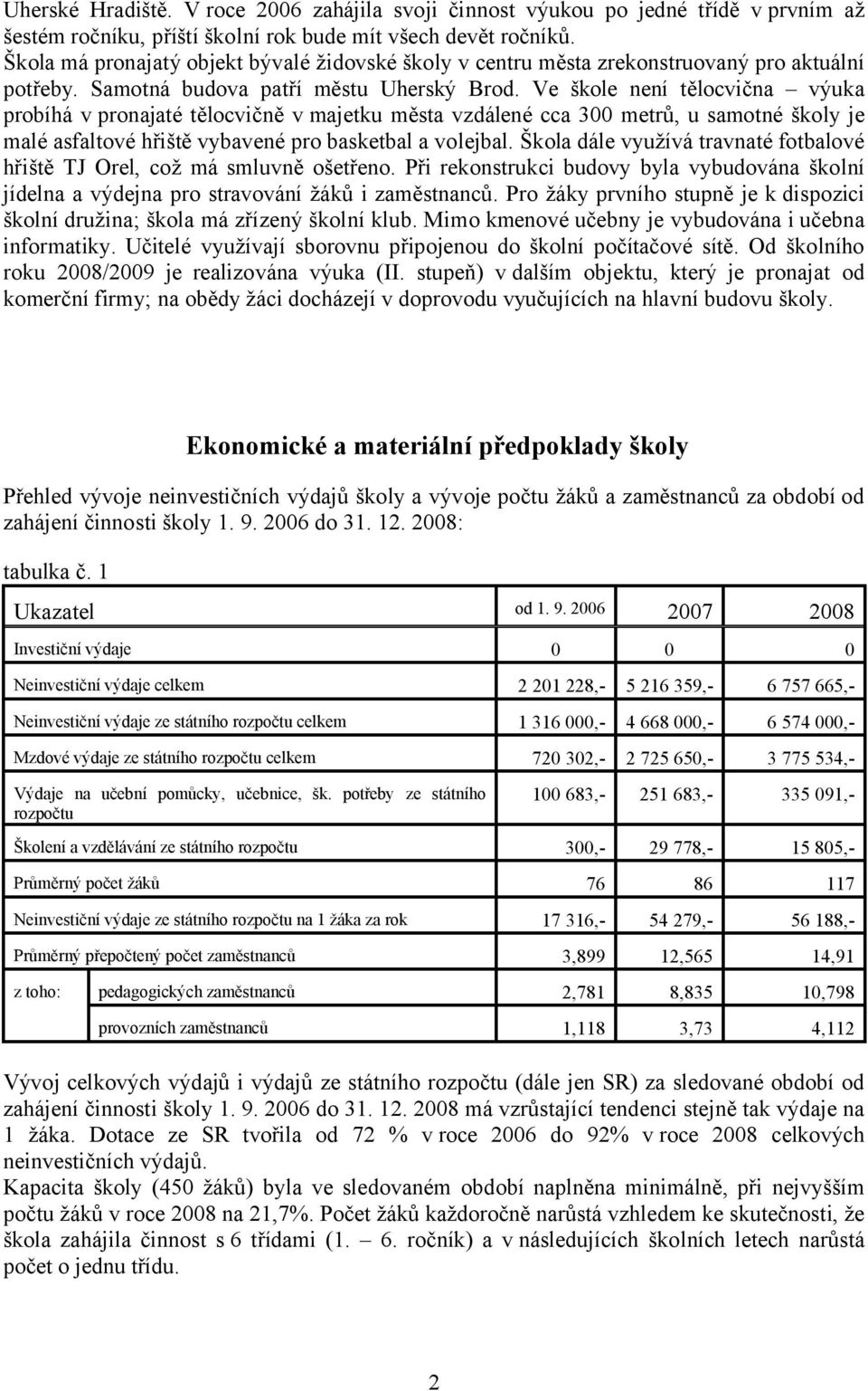 Ve škole není tělocvična výuka probíhá v pronajaté tělocvičně v majetku města vzdálené cca 300 metrů, u samotné školy je malé asfaltové hřiště vybavené pro basketbal a volejbal.