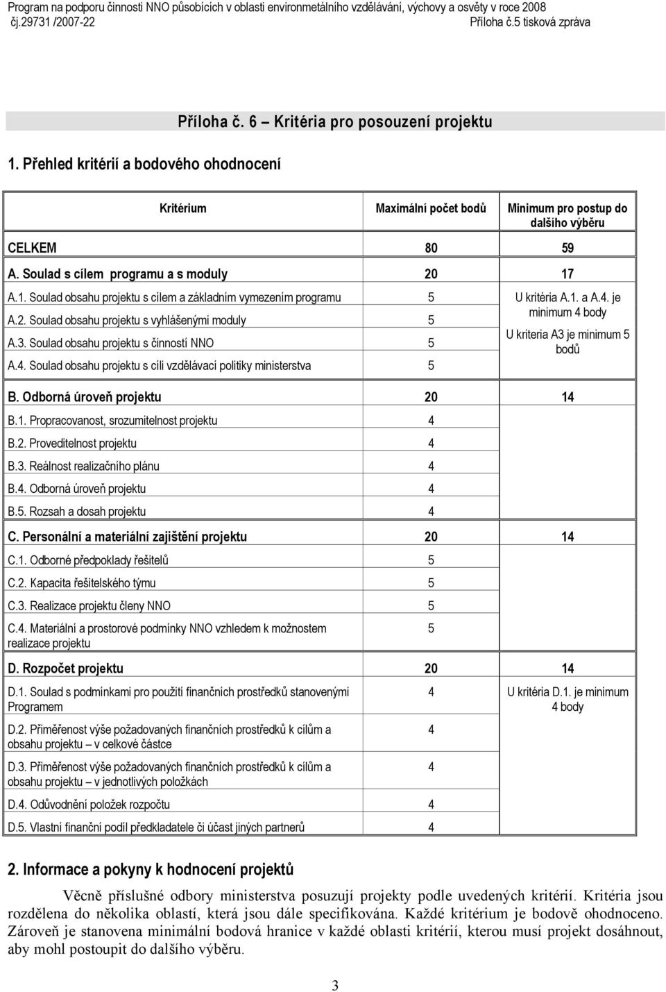 Soulad s cílem programu a s moduly 20 17 A.1. Soulad obsahu projektu s cílem a základním vymezením programu 5 A.2. Soulad obsahu projektu s vyhlášenými moduly 5 A.3.