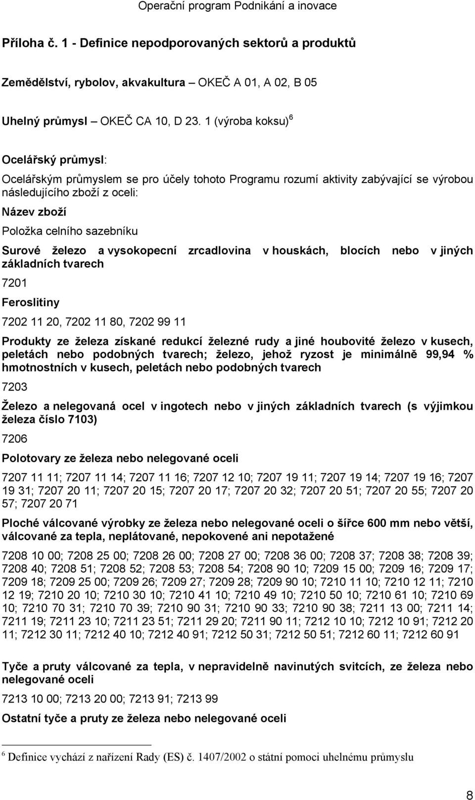 železo a vysokopecní zrcadlovina v houskách, blocích nebo v jiných základních tvarech 7201 Feroslitiny 7202 11 20, 7202 11 80, 7202 99 11 Produkty ze železa získané redukcí železné rudy a jiné
