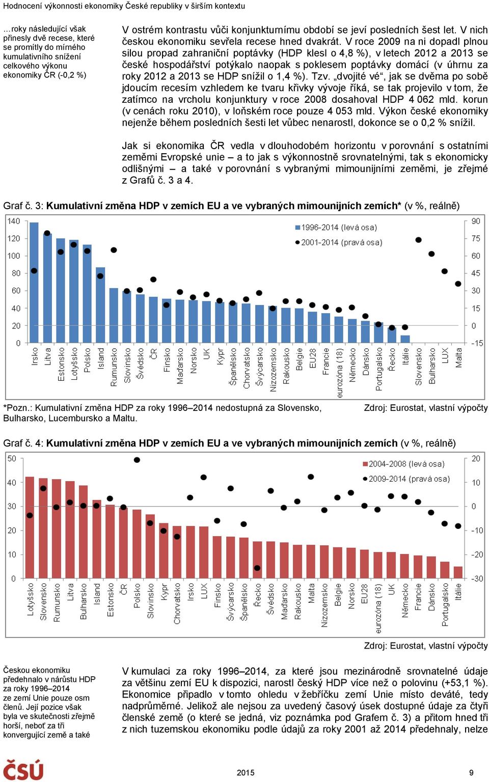 V roce 2009 na ni dopadl plnou silou propad zahraniční poptávky (HDP klesl o 4,8 %), v letech 2012 a 2013 se české hospodářství potýkalo naopak s poklesem poptávky domácí (v úhrnu za roky 2012 a 2013