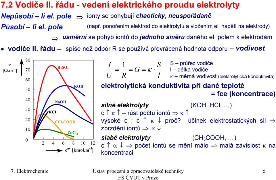 m -1 ] 80 70 60 50 40 30 20 10 0 H 2 SO 4 KOH NaOH KCl CCl 3 COOH ZnCl 2 2 4 6 8 10 12 c nv [kmol.