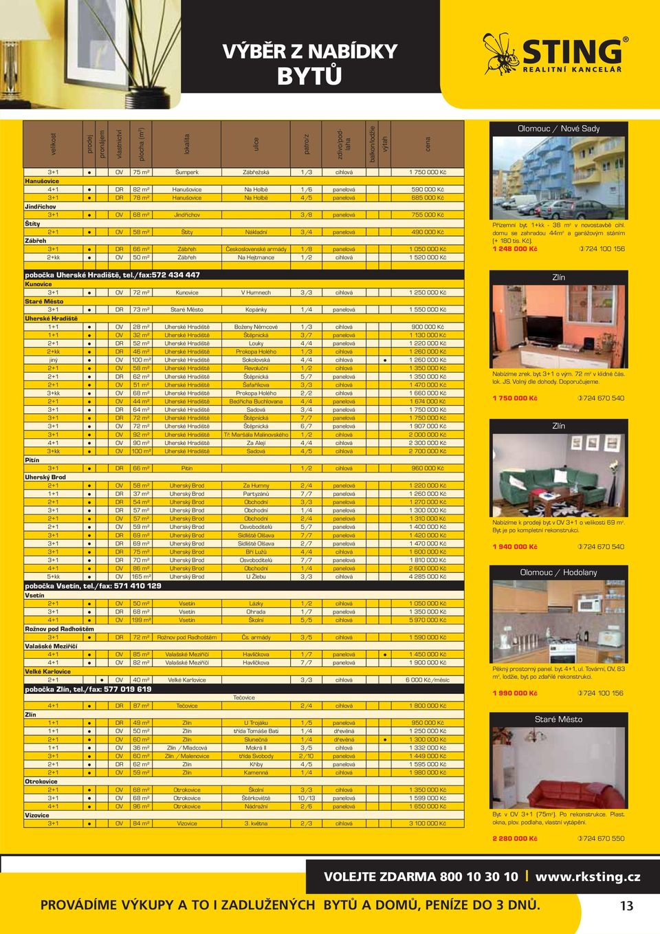 Štíty 2+1 OV 58 m² Štíty Nákladní 3/4 panelová 490 000 Kč Zábřeh 3+1 DR 66 m² Zábřeh Československé armády 1/8 panelová 1 050 000 Kč 2+kk OV 50 m² Zábřeh Na Hejtmance 1/2 cihlová 1 520 000 Kč pobočka