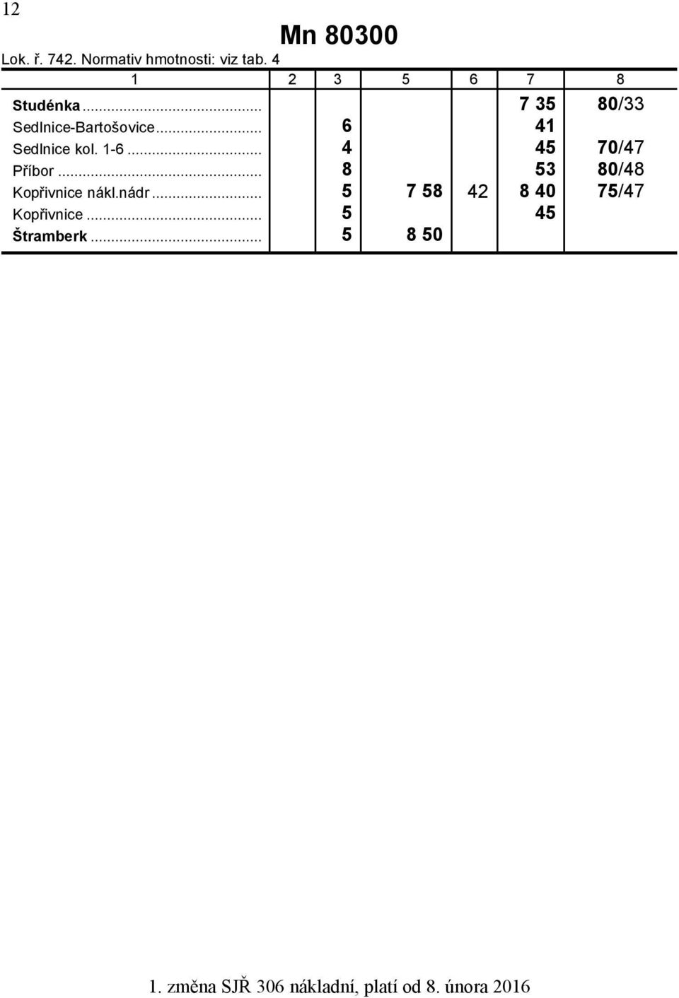 .. 6 41 Sedlnice kol. 1-6... 4 45 70/47 Příbor... 8 53 80/48 Kopřivnice nákl.