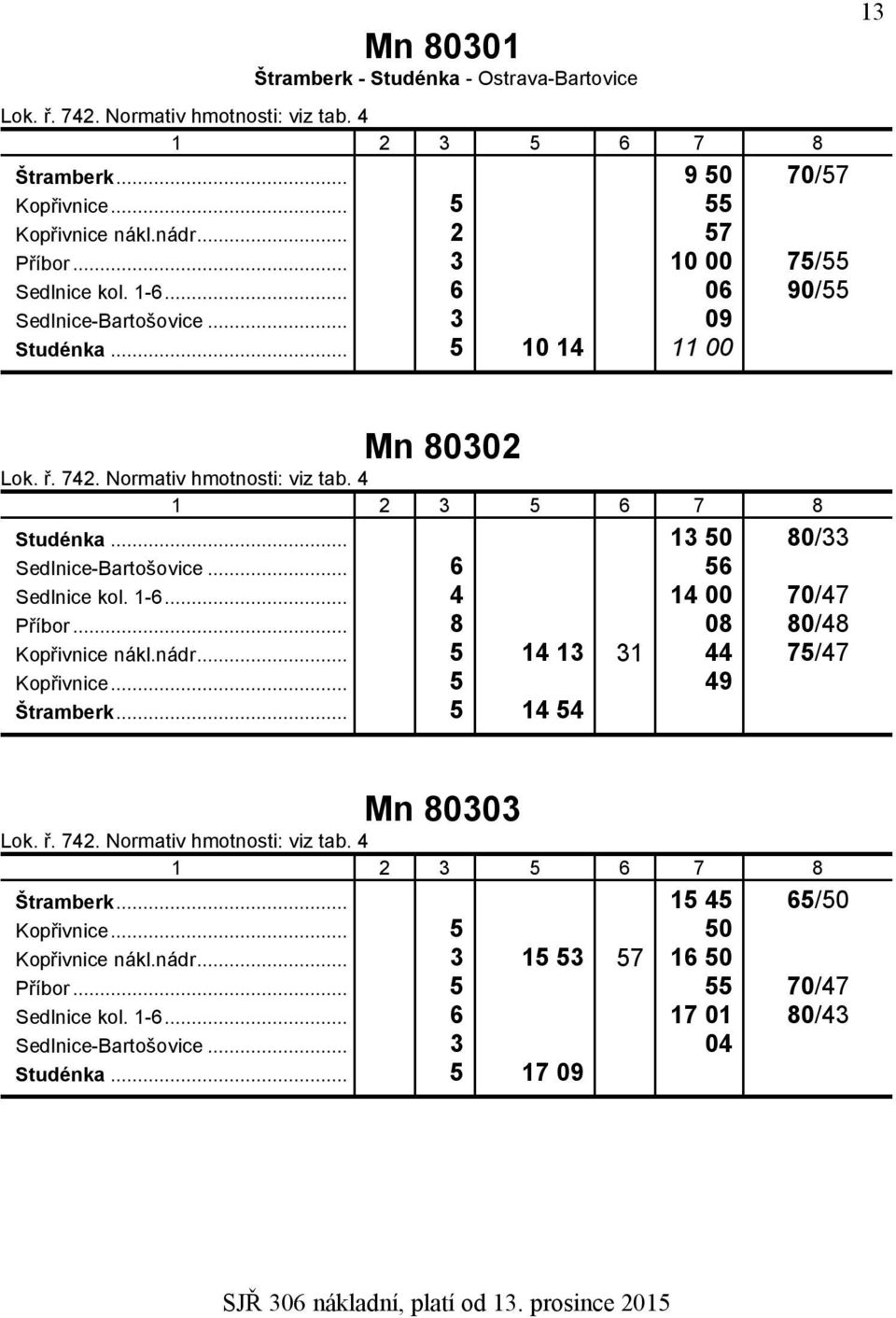 .. 13 50 80/33 Sedlnice-Bartošovice... 6 56 Sedlnice kol. 1-6... 4 14 00 70/47 Příbor... 8 08 80/48 Kopřivnice nákl.nádr... 5 14 13 31 44 75/47 Kopřivnice... 5 49 Štramberk... 5 14 54 Mn 80303 Lok. ř.