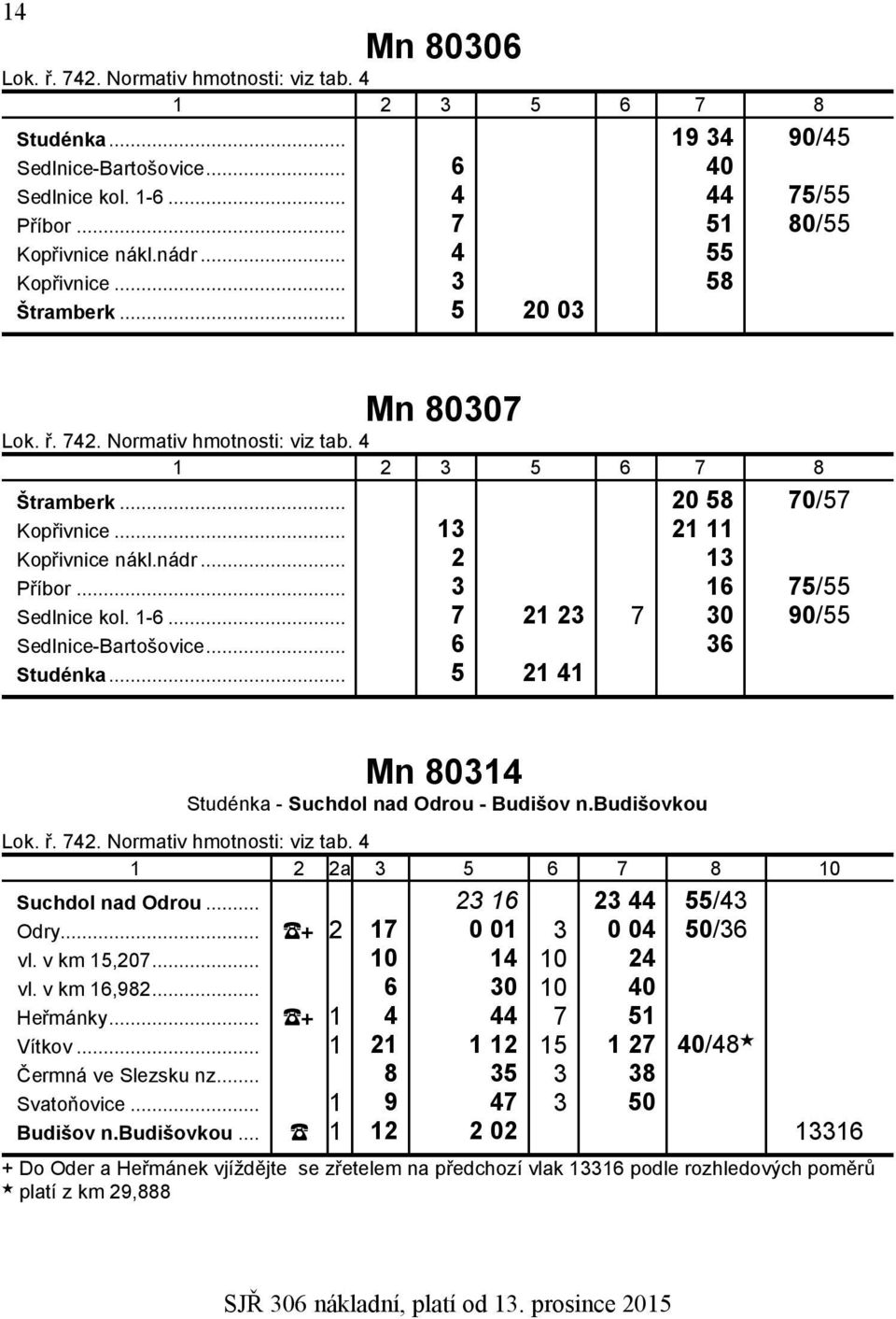 .. 3 16 75/55 Sedlnice kol. 1-6... 7 21 23 7 30 90/55 Sedlnice-Bartošovice... 6 36 Studénka... 5 21 41 Mn 80314 Studénka - Suchdol nad Odrou - Budišov n.budišovkou Lok. ř. 742.