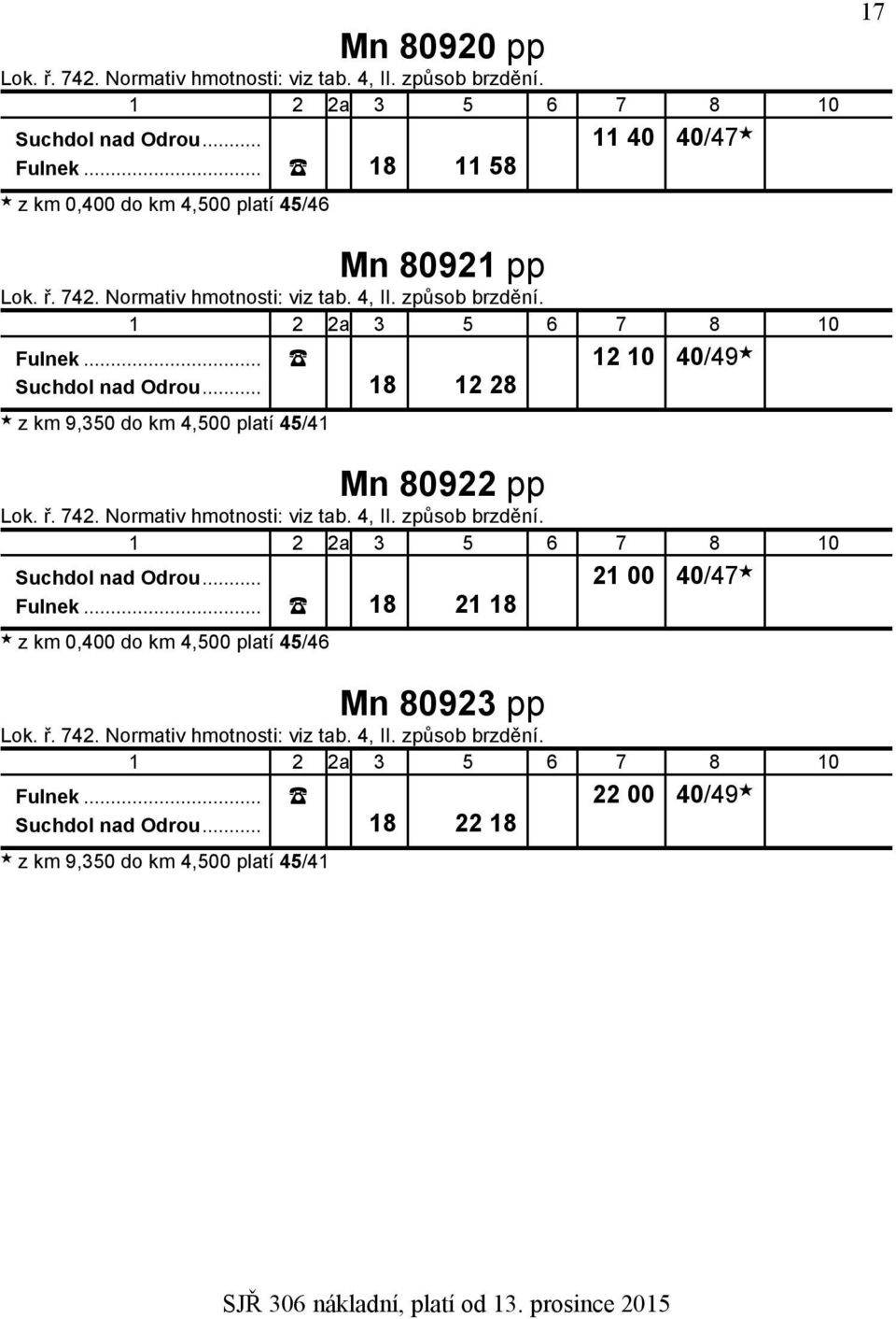 .. 18 12 28 z km 9,350 do km 4,500 platí 45/41 Mn 80922 pp Suchdol nad Odrou... 21 00 40/47 Fulnek.