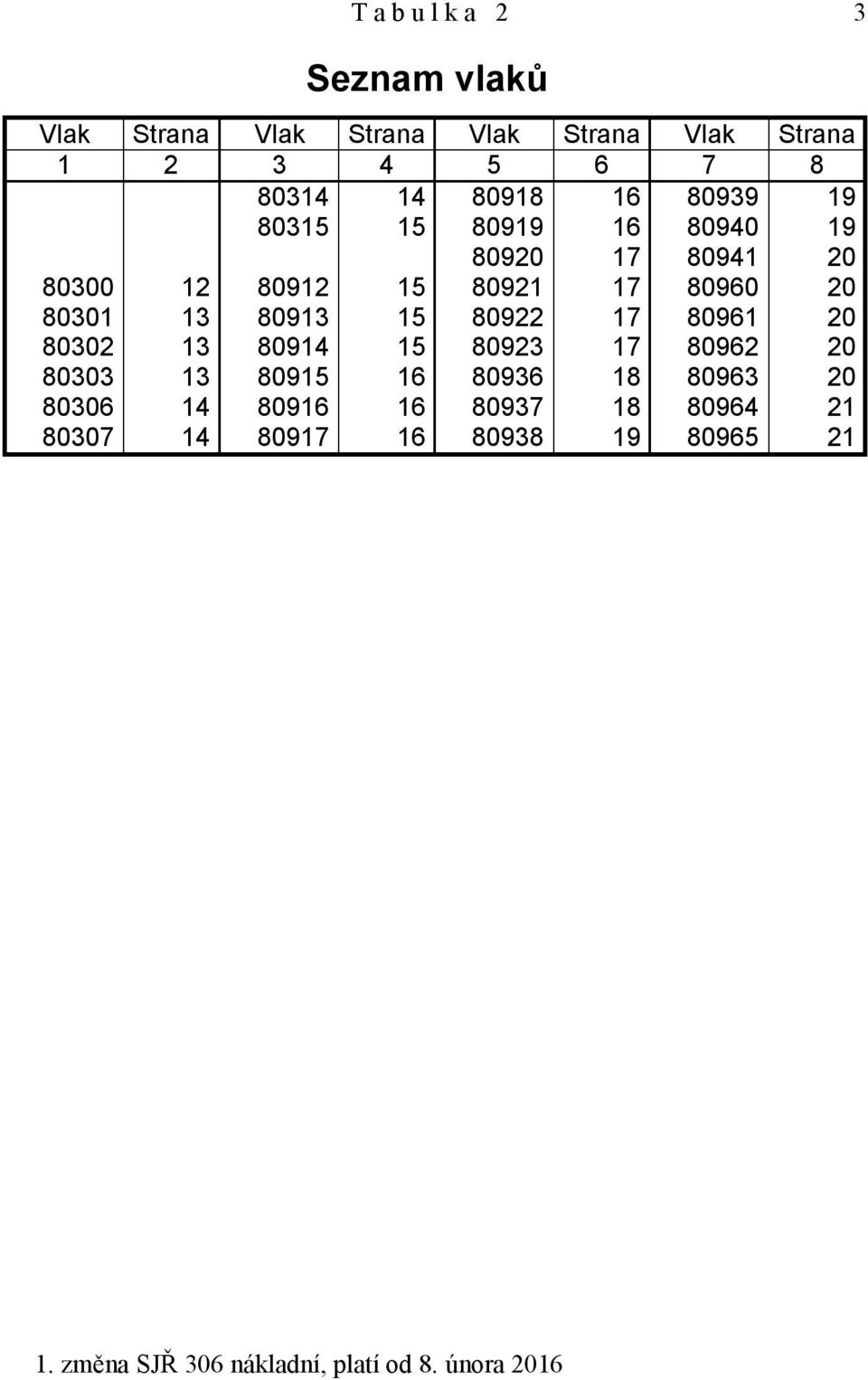 80913 15 80922 17 80961 20 80302 13 80914 15 80923 17 80962 20 80303 13 80915 16 80936 18 80963 20 80306 14