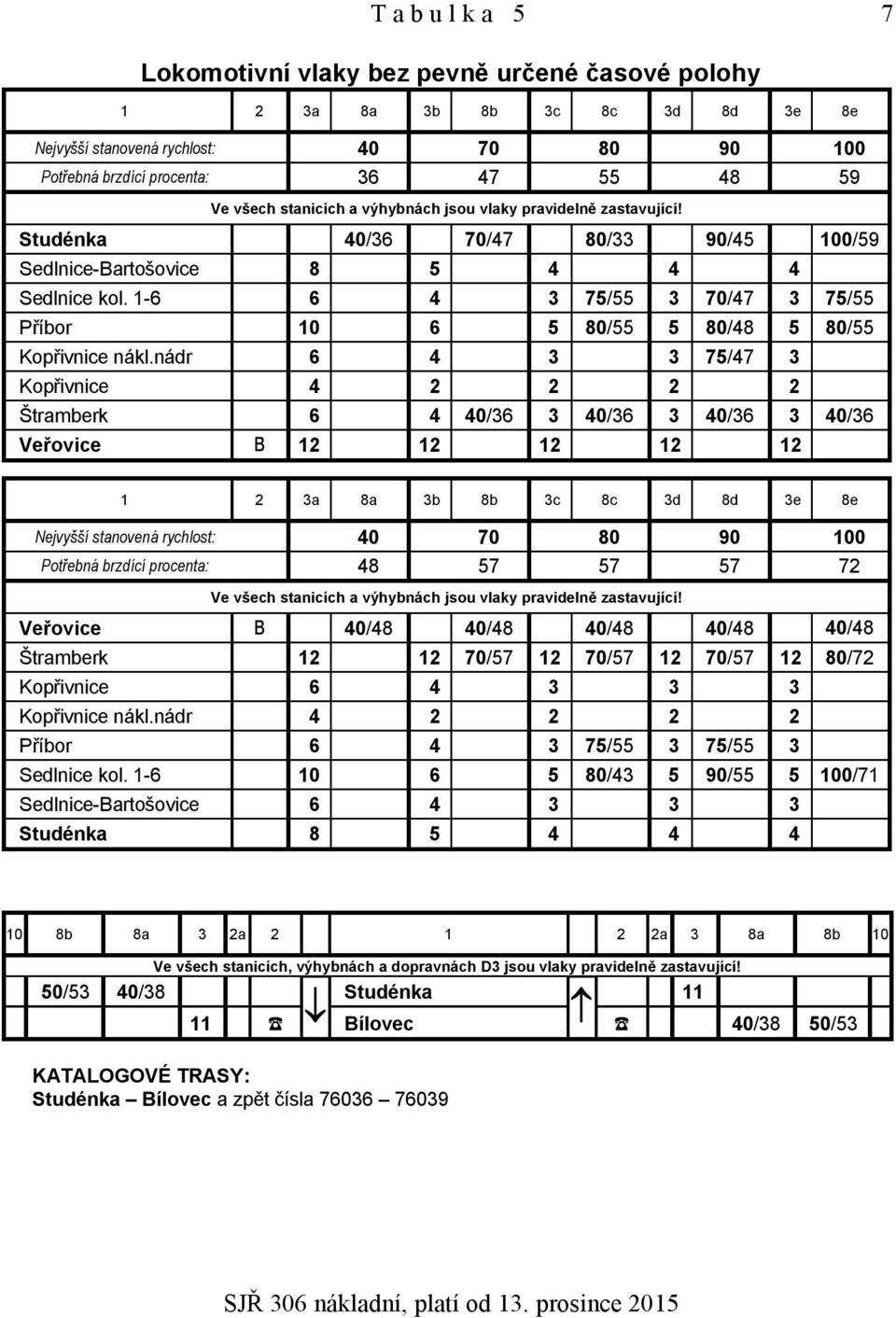1-6 6 4 3 75/55 3 70/47 3 75/55 Příbor 10 6 5 80/55 5 80/48 5 80/55 Kopřivnice nákl.