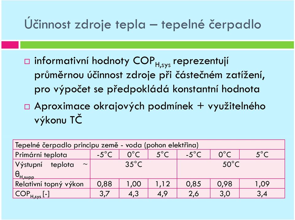 TČ Tepelné čerpadlo principu země - voda (pohon elektřina) Primární teplota -5 C 0 C 5 C -5 C 0 C 5 C Výstupní teplota
