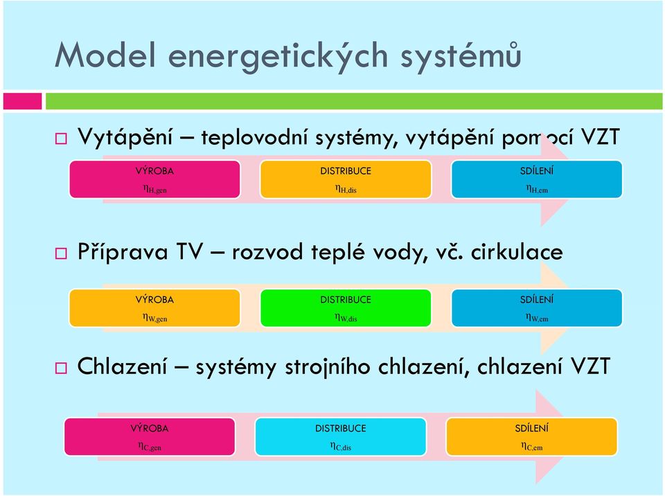 vč. č cirkulace ikl VÝROBA DISTRIBUCE SDÍLENÍ η W,gen η W,dis η W,em Chlazení