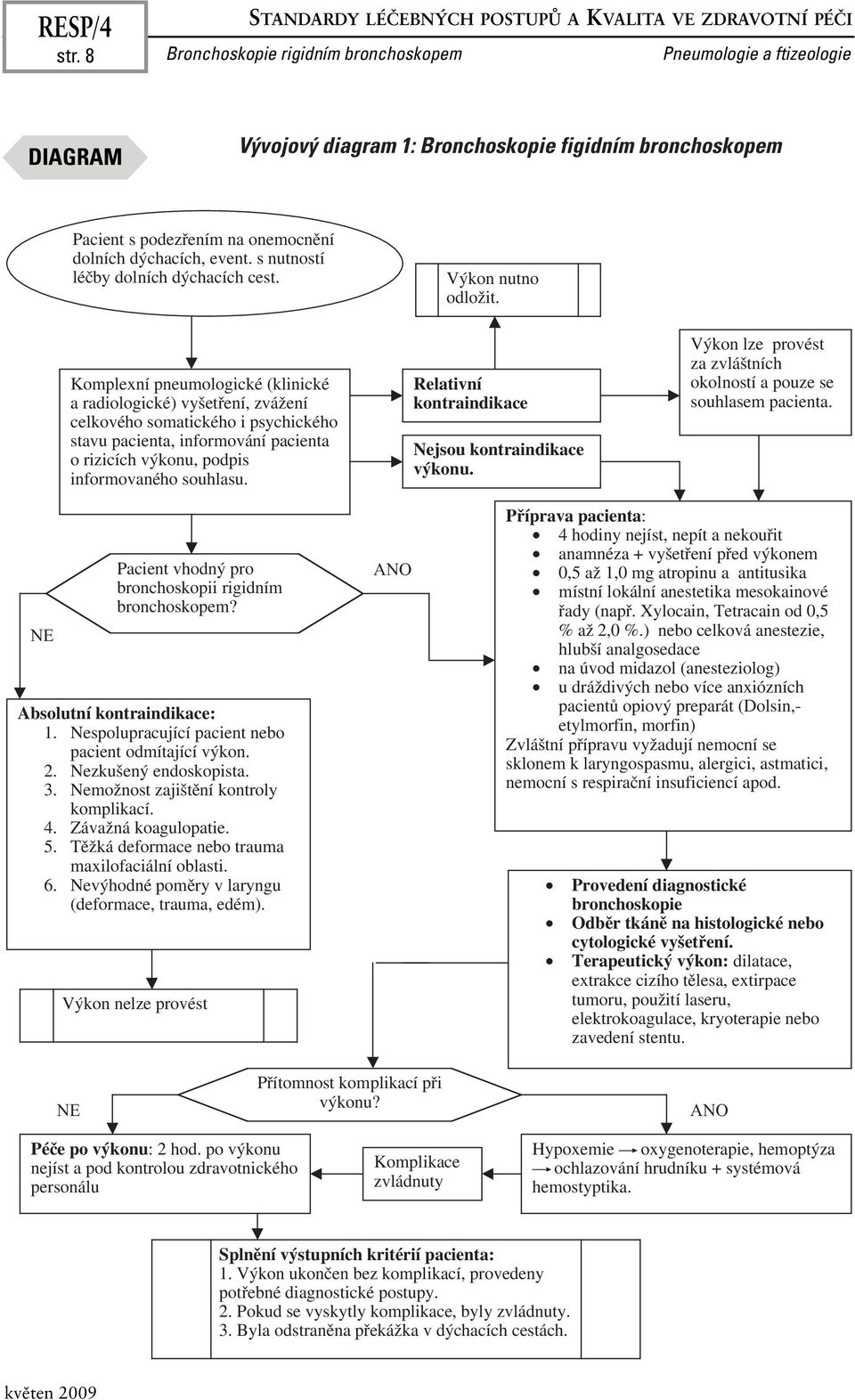 Komplexní pneumologické (klinické a radiologické) vyšetření, zvážení celkového somatického i psychického stavu pacienta, informování pacienta o rizicích výkonu, podpis informovaného souhlasu.