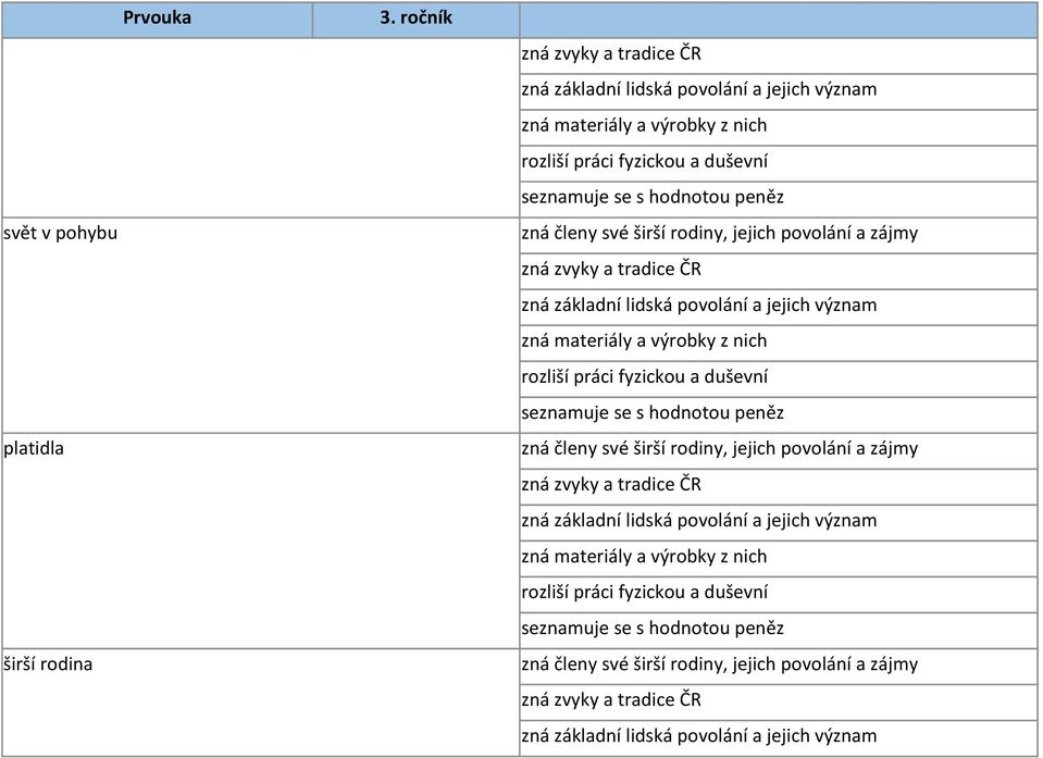 fyzickou a duševní seznamuje se s  fyzickou a duševní seznamuje se s hodnotou peněz zná členy své širší rodiny, jejich povolání a zájmy zná zvyky a tradice ČR zná základní lidská