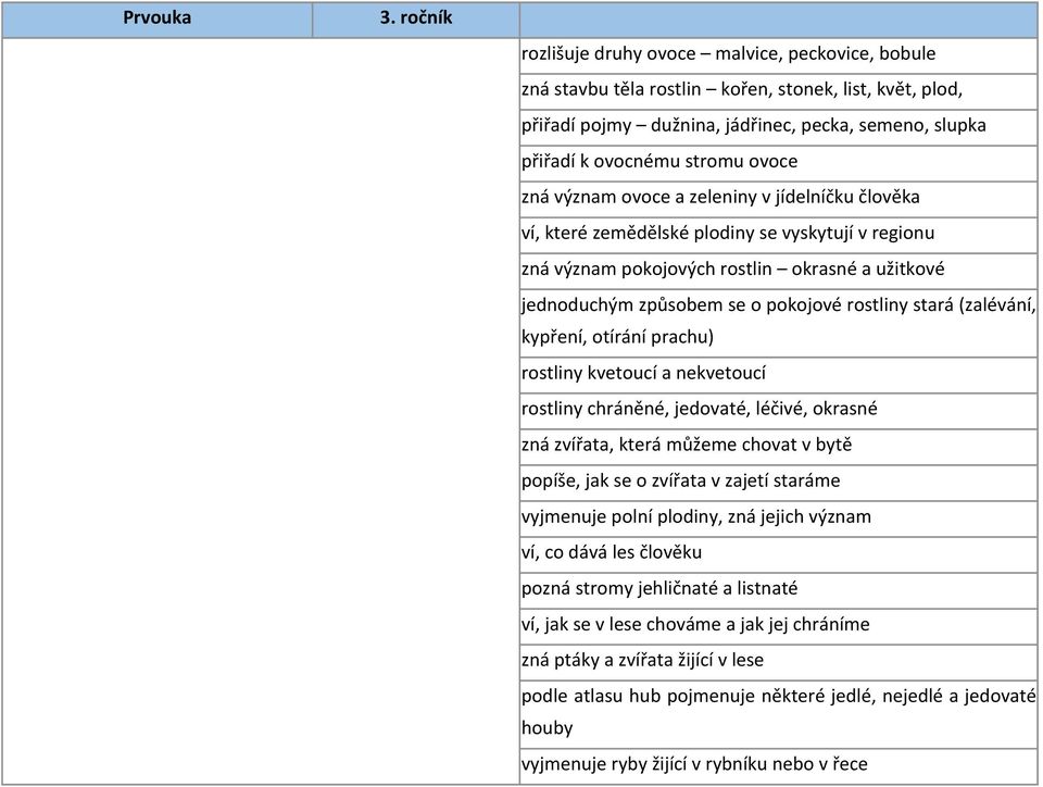 (zalévání, kypření, otírání prachu) rostliny kvetoucí a nekvetoucí rostliny chráněné, jedovaté, léčivé, okrasné zná zvířata, která můžeme chovat v bytě popíše, jak se o zvířata v zajetí staráme
