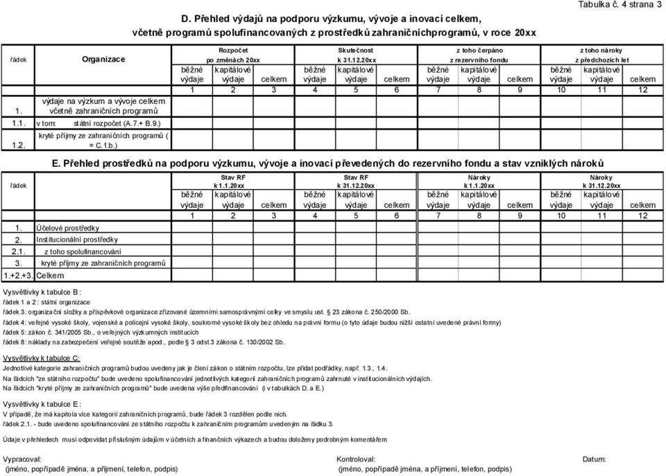 20xx z rezervního fondu z běžné kapitálové běžné kapitálové běžné kapitálové běžné kapitálové výdaje výdaje celkem výdaje výdaje celkem výdaje výdaje celkem výdaje výdaje celkem 1 2 3 4 5 6 7 8 9 10