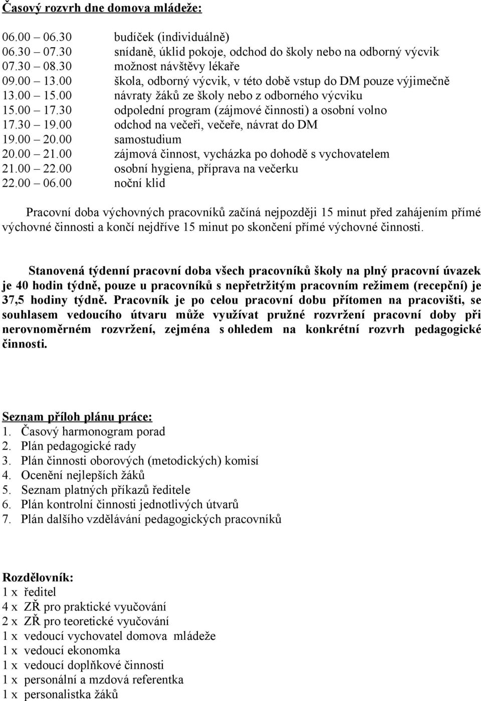 00 odchod na večeři, večeře, návrat do DM 19.00 20.00 samostudium 20.00 21.00 zájmová činnost, vycházka po dohodě s vychovatelem 21.00 22.00 osobní hygiena, příprava na večerku 22.00 06.
