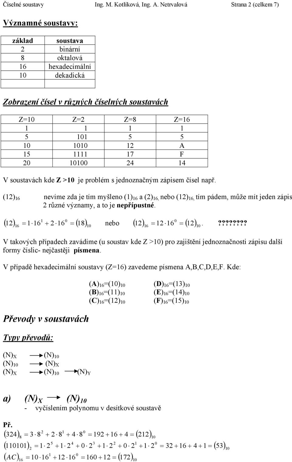 soustavách kde Z > je problém s jednoznačným zápisem čísel např. (2) 6 nevíme zda je tím myšleno () 6 a (2) 6, nebo (2) 6, tím pádem, může mít jeden zápis 2 různé významy, a to je nepřípustné.