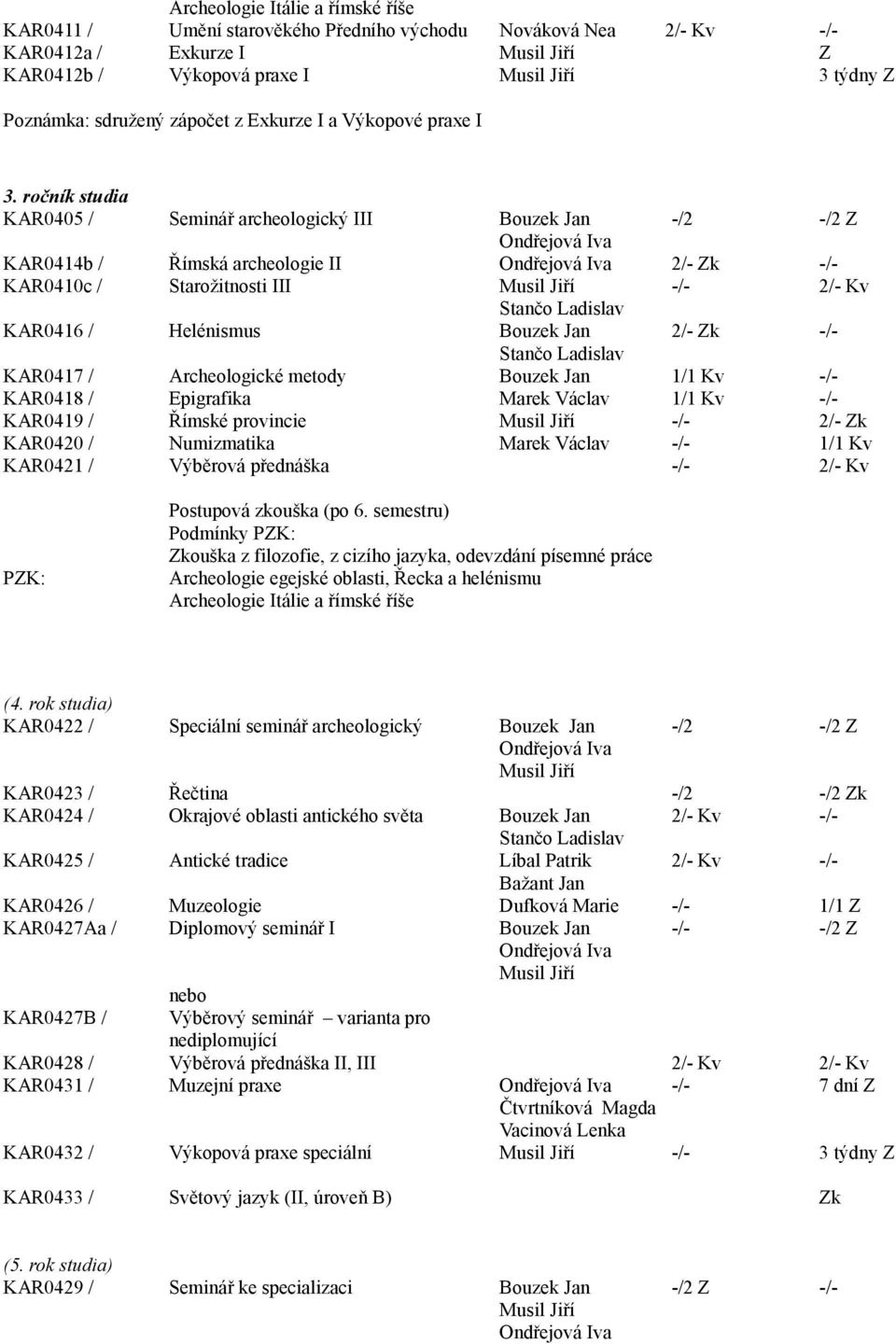 ročník studia KAR0405 / Seminář archeologický III Bouzek Jan -/2 -/2 Z KAR0414b / Římská archeologie II 2/- Zk -/- KAR0410c / Starožitnosti III -/- 2/- KAR0416 / Helénismus Bouzek Jan 2/- Zk -/-