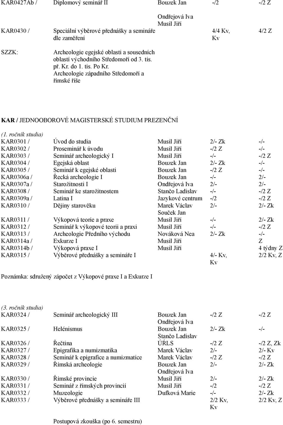 ročník studia) KAR0301 / Úvod do studia 2/- Zk -/- KAR0302 / Proseminář k úvodu -/2 Z -/- KAR0303 / Seminář archeologický I -/- -/2 Z KAR0304 / Egejská oblast Bouzek Jan 2/- Zk -/- KAR0305 / Seminář