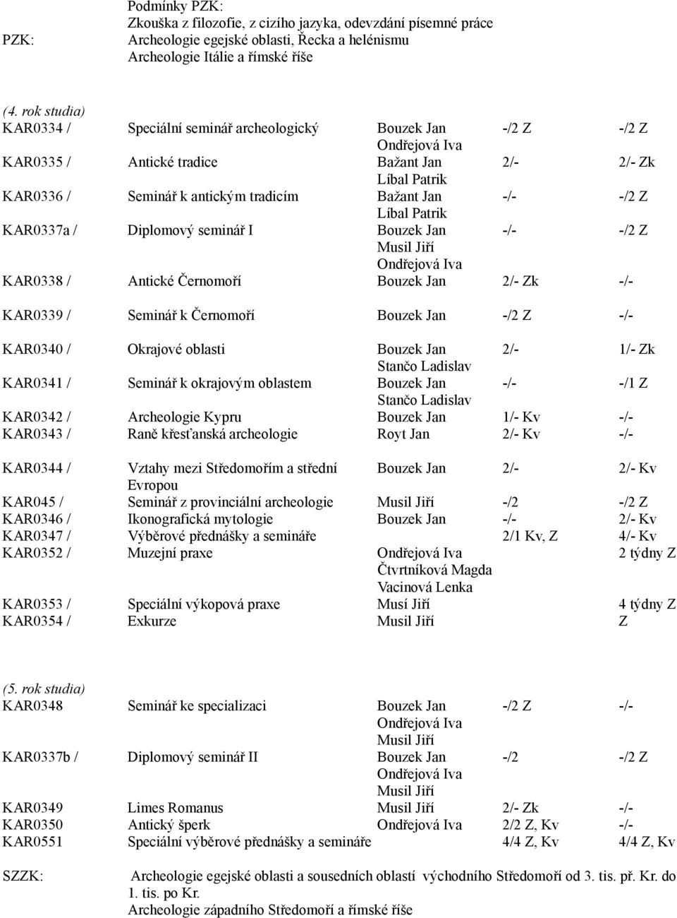 Diplomový seminář I Bouzek Jan -/- -/2 Z KAR0338 / Antické Černomoří Bouzek Jan 2/- Zk -/- KAR0339 / Seminář k Černomoří Bouzek Jan -/2 Z -/- KAR0340 / Okrajové oblasti Bouzek Jan 2/- 1/- Zk KAR0341