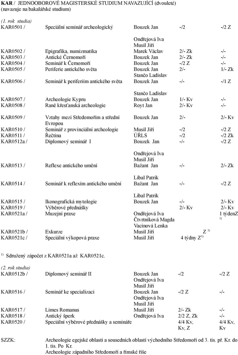 Seminář k Černomoří Bouzek Jan -/2 Z -/- KAR0505 / Periferie antického světa Bouzek Jan 2/- 1/- Zk KAR0506 / Seminář k periferiím antického světa Bouzek Jan -/- -/1 Z KAR0507 / Archeologie Kypru