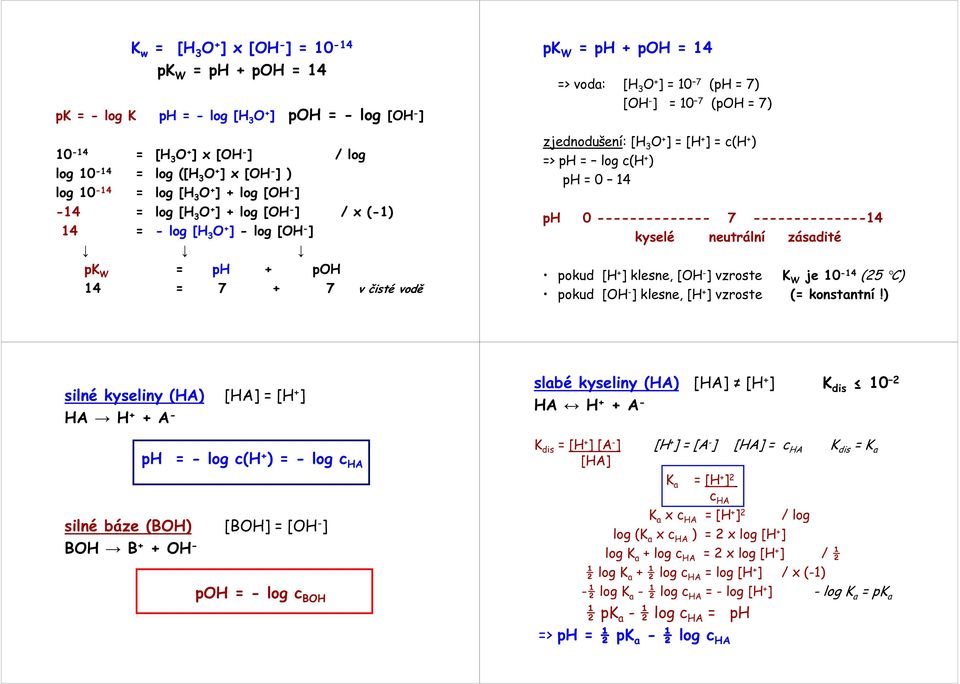 7) zjednodušení: [H 3 O + ] = [H + ] = c(h + ) => ph = log c(h + ) ph = 0 14 ph 0 7 14 kyselé neutrální zásadité pokud [H + ] klesne, [OH ] vzroste K W je 10 14 (25 C) pokud [OH ] klesne, [H + ]