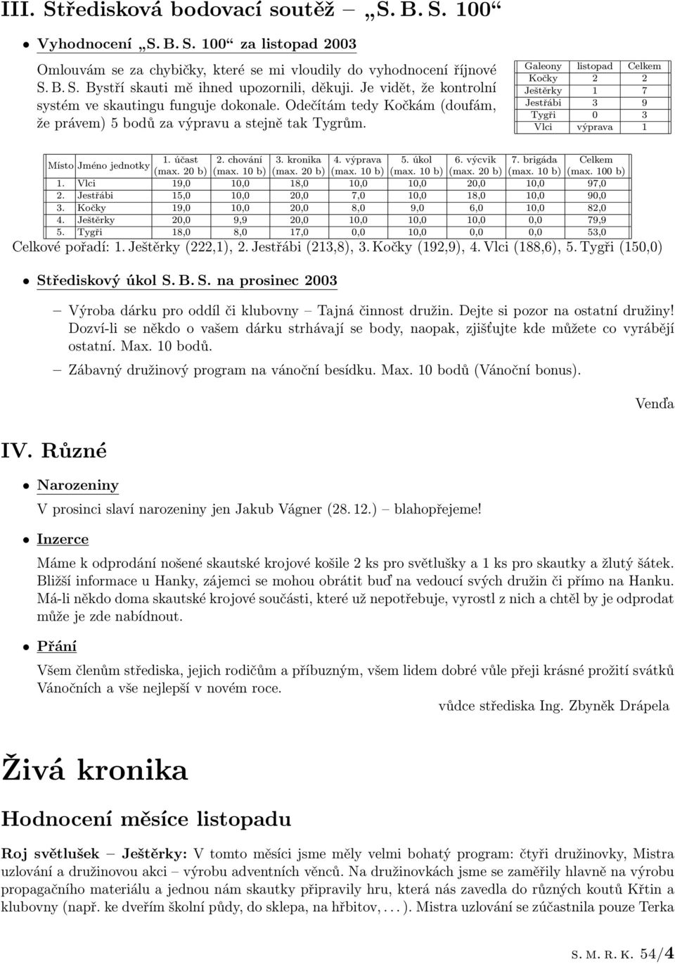 Galeony listopad Celkem Kočky 2 2 Ještěrky 1 7 Jestřábi 3 9 Tygři 0 3 Vlci výprava 1 1. účast 2. chování 3. kronika 4. výprava 5. úkol 6. výcvik 7. brigáda Místo Jméno jednotky (max. 20 b) (max.