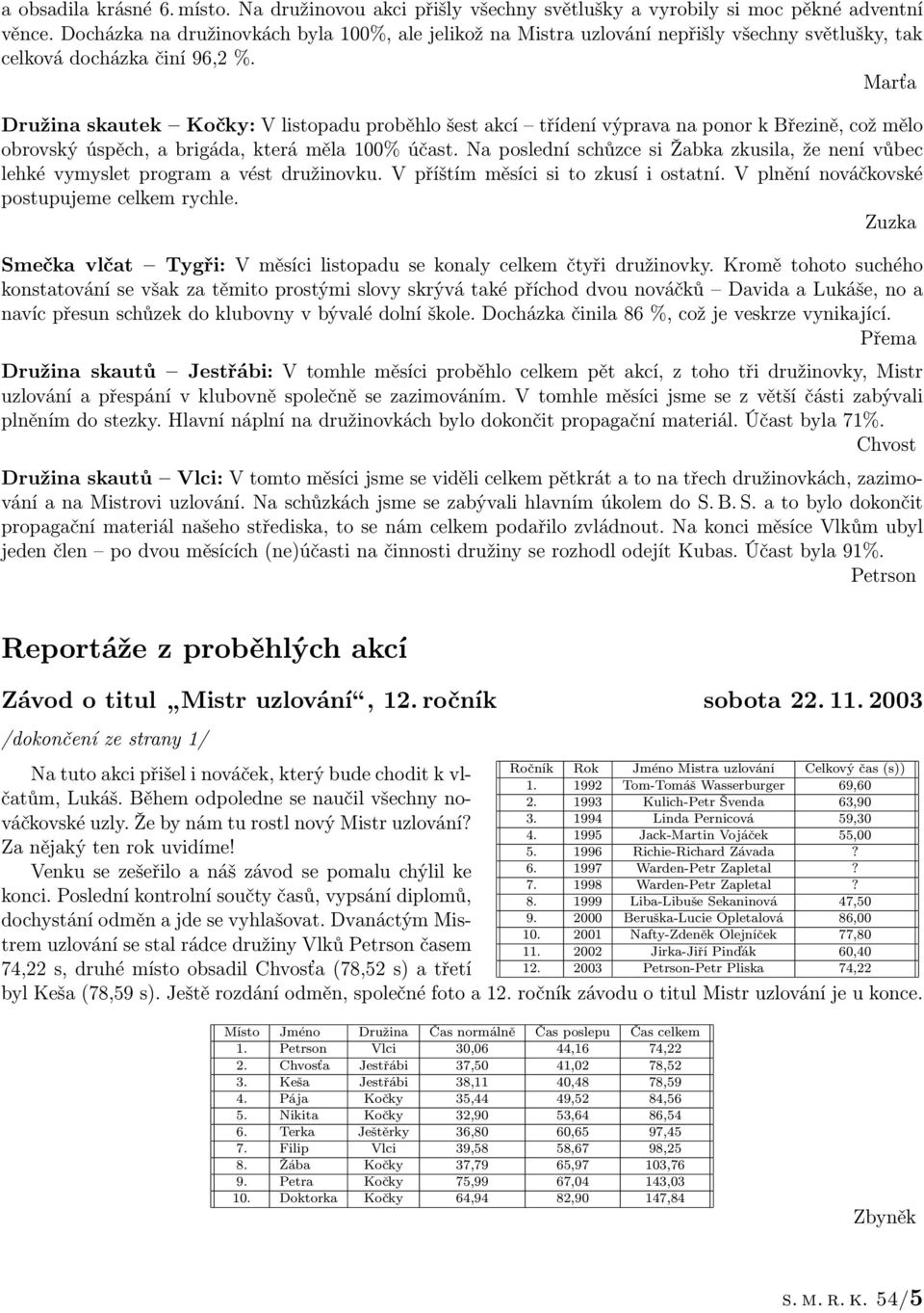 Marťa Družina skautek Kočky: V listopadu proběhlo šest akcí třídení výprava na ponor k Březině, což mělo obrovský úspěch, a brigáda, která měla 100% účast.