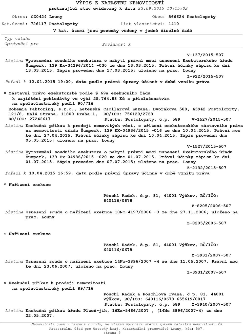 03.2015. Zápis prveden dne 17.03.2015; ulžen na prac. Luny Z-922/2015-507 Přadí k 12.01.2015 19:00, datu pdle právní úpravy účinné v dbě vzniku práva Zástavní práv exekutrské pdle 69a exekučníh řádu k zajištění phledávky ve výši 25.