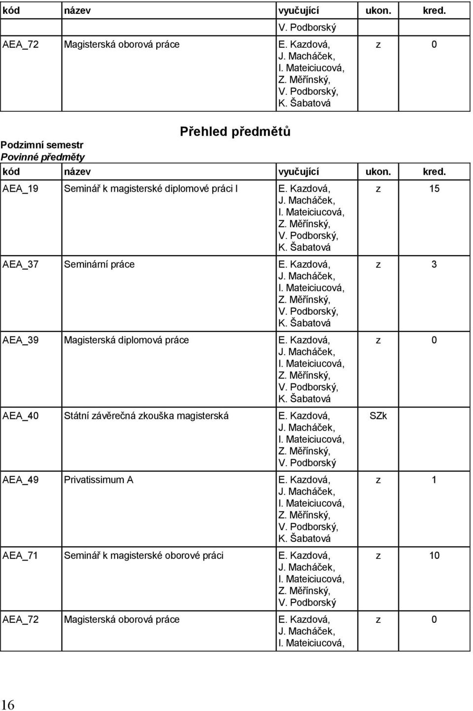 Šabatová AEA_37 Seminární práce E. Kazdová, K. Šabatová AEA_39 Magisterská diplomová práce E. Kazdová, K. Šabatová AEA_40 Státní závěrečná zkouška magisterská E.