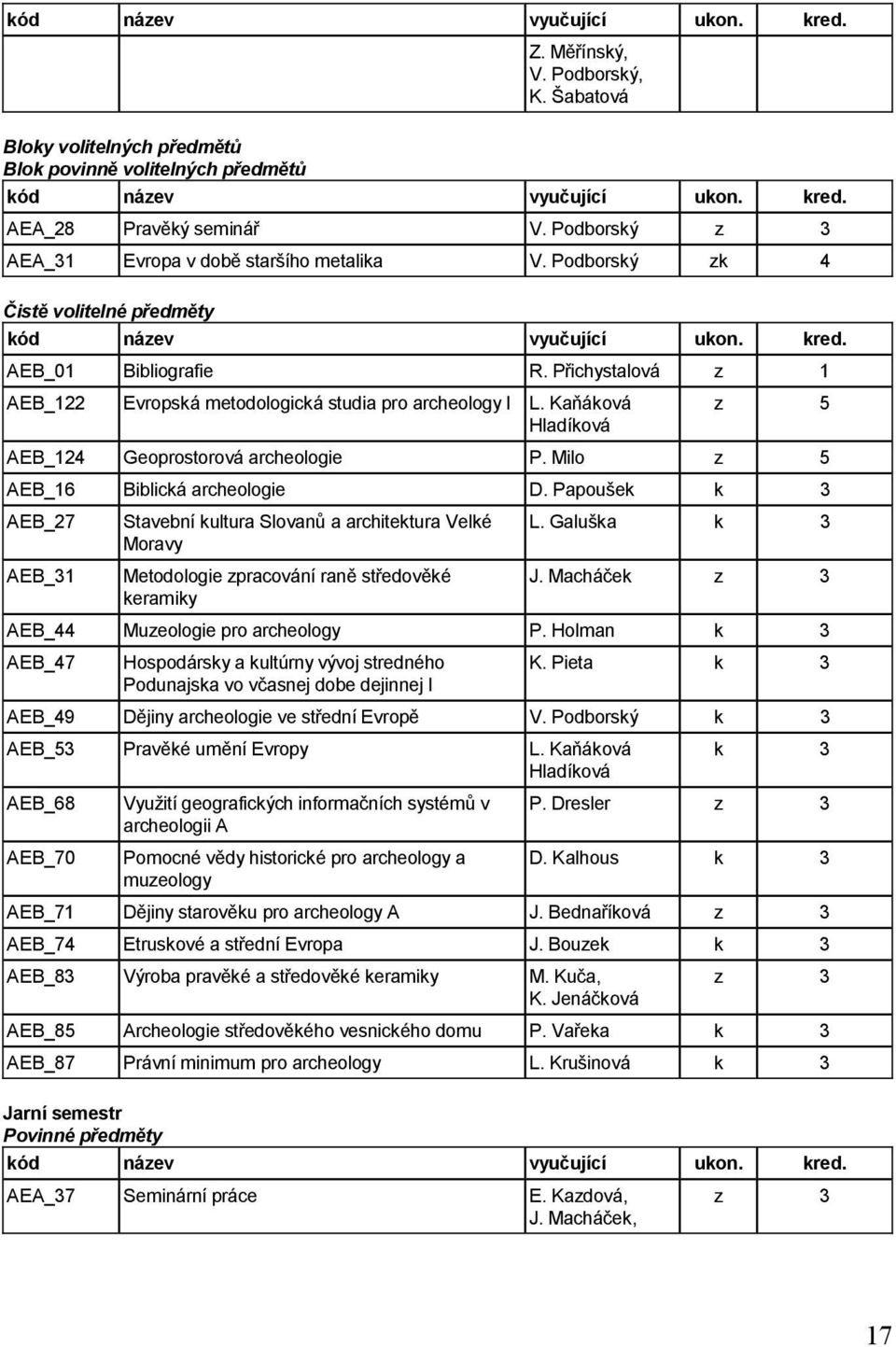 Milo z 5 AEB_16 Biblická archeologie D. Papoušek k 3 AEB_27 AEB_31 Stavební kultura Slovanů a architektura Velké Moravy Metodologie zpracování raně středověké keramiky L. Galuška k 3 J.