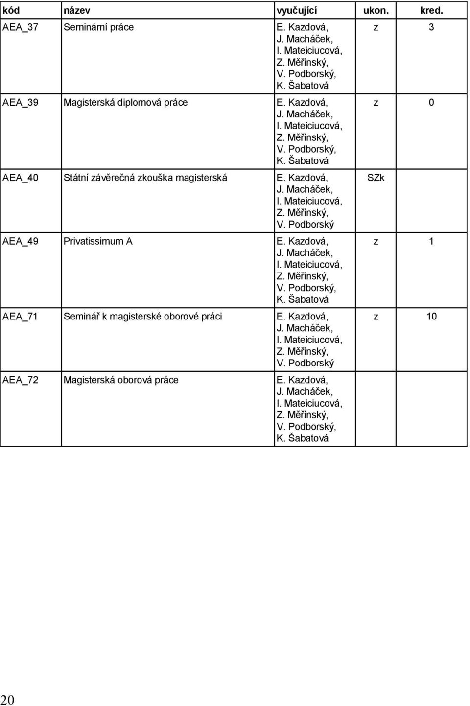 Podborský AEA_49 Privatissimum A E. Kazdová, K.