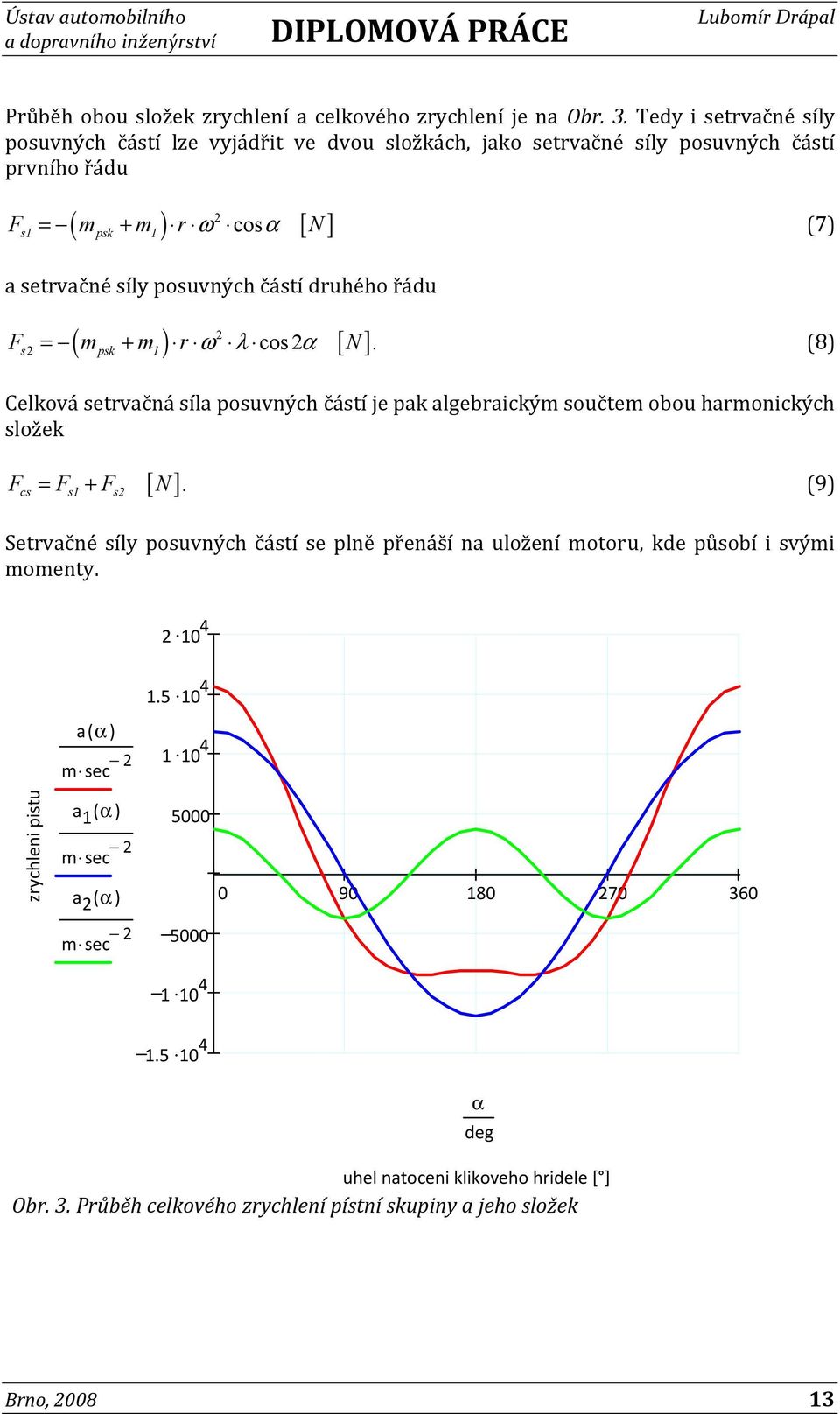 částí druhého řádu ( ) ω 2 λ α [ ] Fs2 = mpsk + m1 r cos 2 N. (8) Celková setrvačná síla posuvných částí je pak algebraickým součtem obou harmonických složek F = F + F [ N].