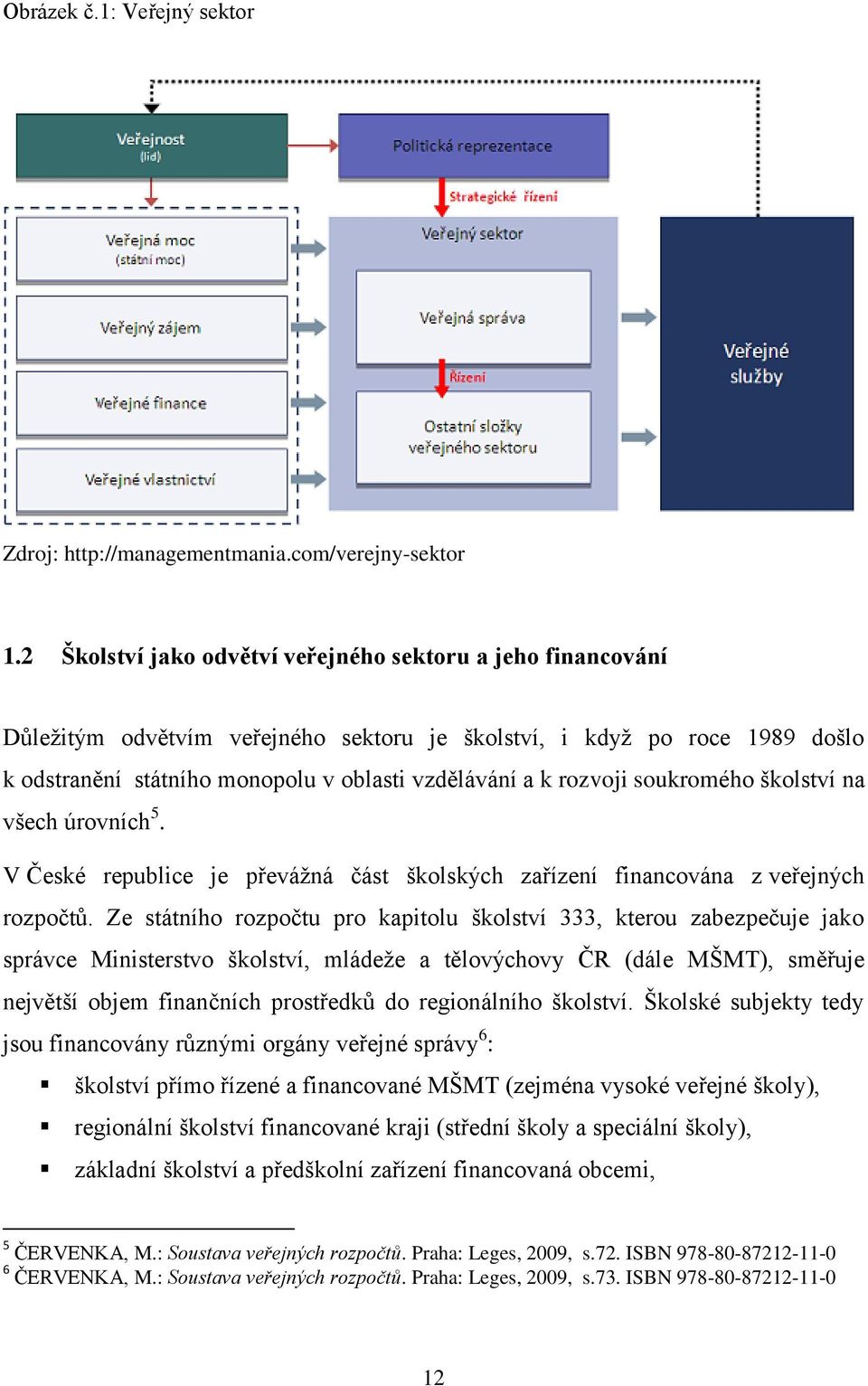 rozvoji soukromého školství na všech úrovních 5. V České republice je převážná část školských zařízení financována z veřejných rozpočtů.