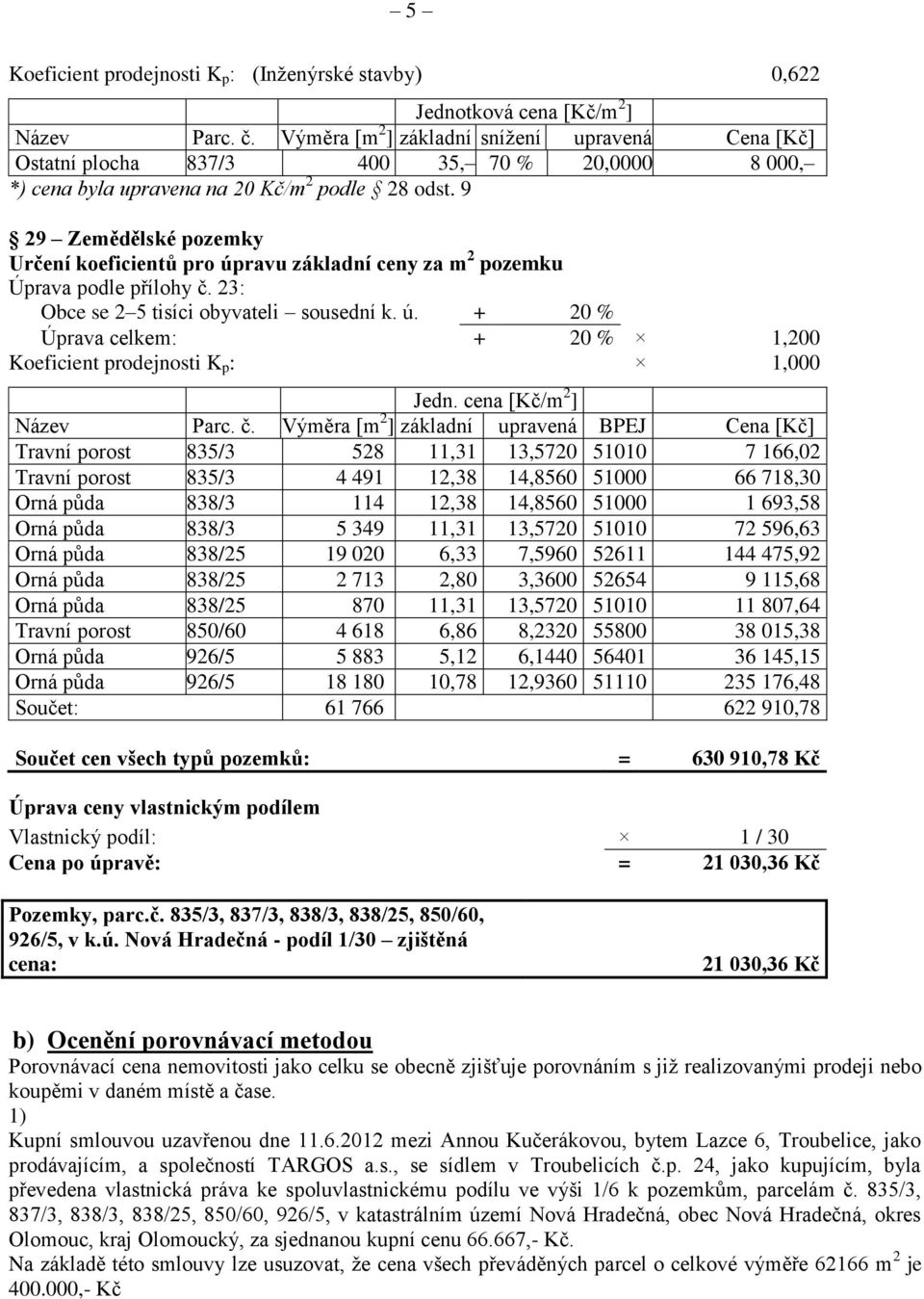 9 29 Zemědělské pozemky Určení koeficientů pro úpravu základní ceny za m 2 pozemku Úprava podle přílohy č. 23: Obce se 2 5 tisíci obyvateli sousední k. ú. + 20 % Úprava celkem: + 20 % 1,200 Koeficient prodejnosti K p : 1,000 Jedn.