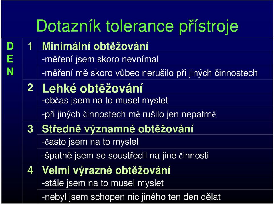 rušilo jen nepatrně 3 Středně významné obtěžování -často jsem na to myslel -špatně jsem se soustředil na jiné