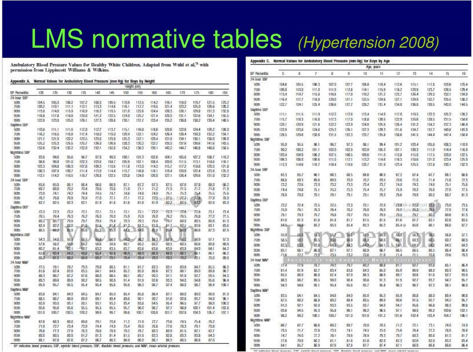 tables