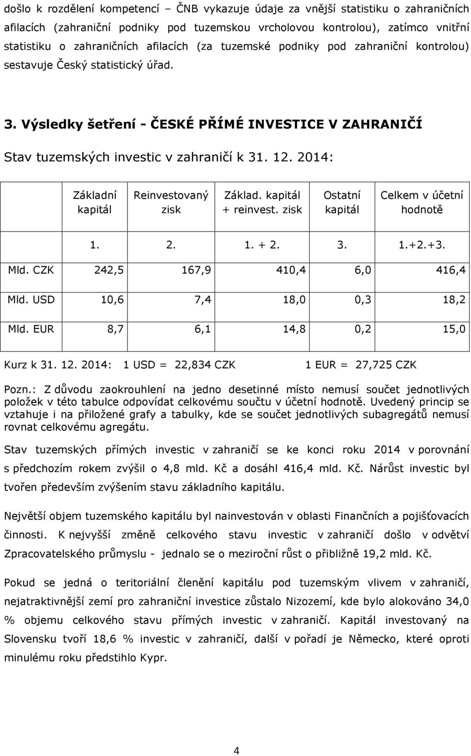 2014: Základní kapitál Reinvestovaný zisk Základ. kapitál + reinvest. zisk kapitál Celkem v účetní hodnotě 1. 2. 1. + 2. 3. 1.+2.+3. Mld. CZK 242,5 167,9 410,4 6,0 416,4 Mld.
