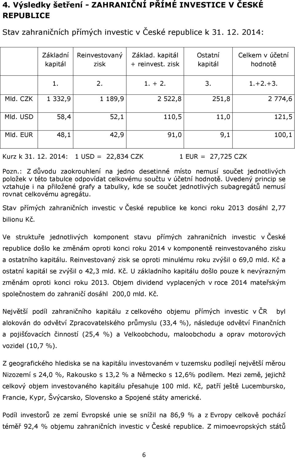 : Z důvodu zaokrouhlení na jedno desetinné místo nemusí součet jednotlivých položek v této tabulce odpovídat celkovému součtu v účetní hodnotě.