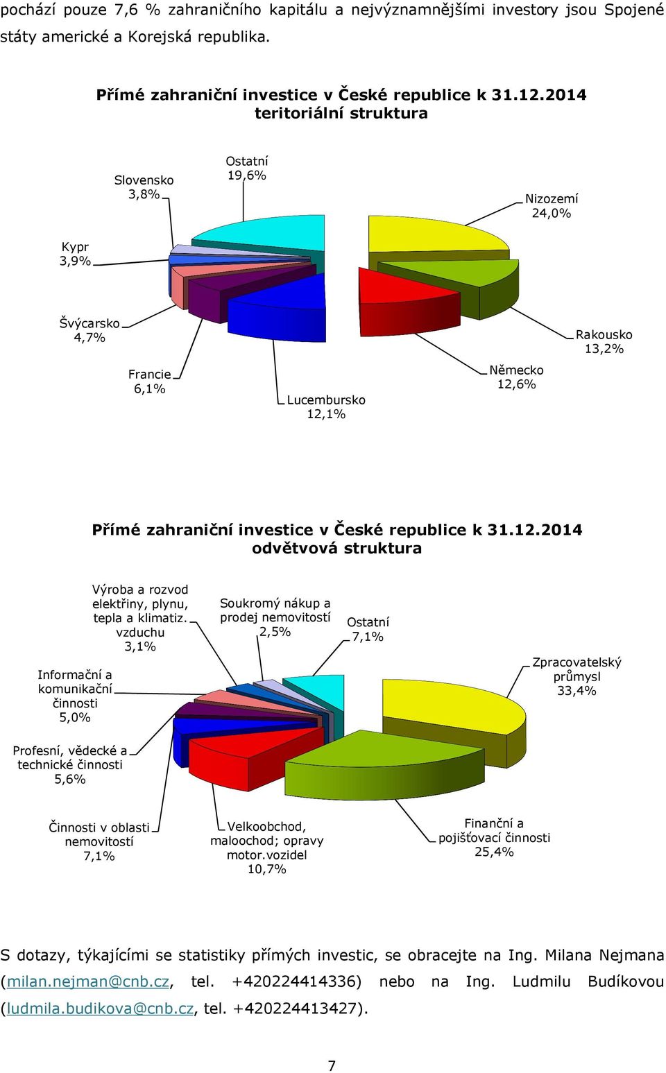12.2014 odvětvová struktura Informační a komunikační činnosti 5,0% Výroba a rozvod elektřiny, plynu, tepla a klimatiz.