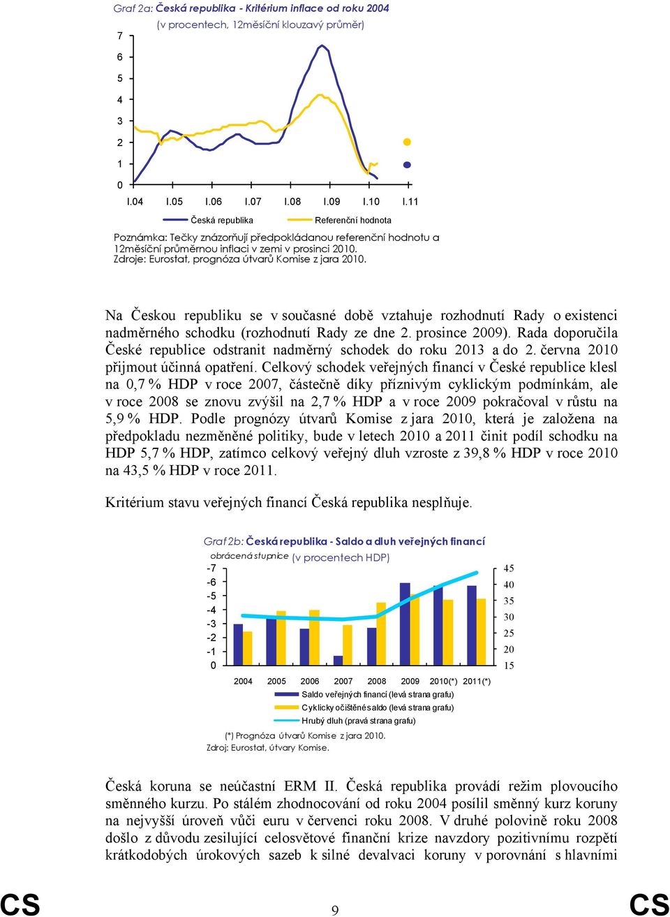 Zdroje: Eurostat, prognóza útvarů Komise z jara 21. Na Českou republiku se v současné době vztahuje rozhodnutí Rady o existenci nadměrného schodku (rozhodnutí Rady ze dne 2. prosince 29).