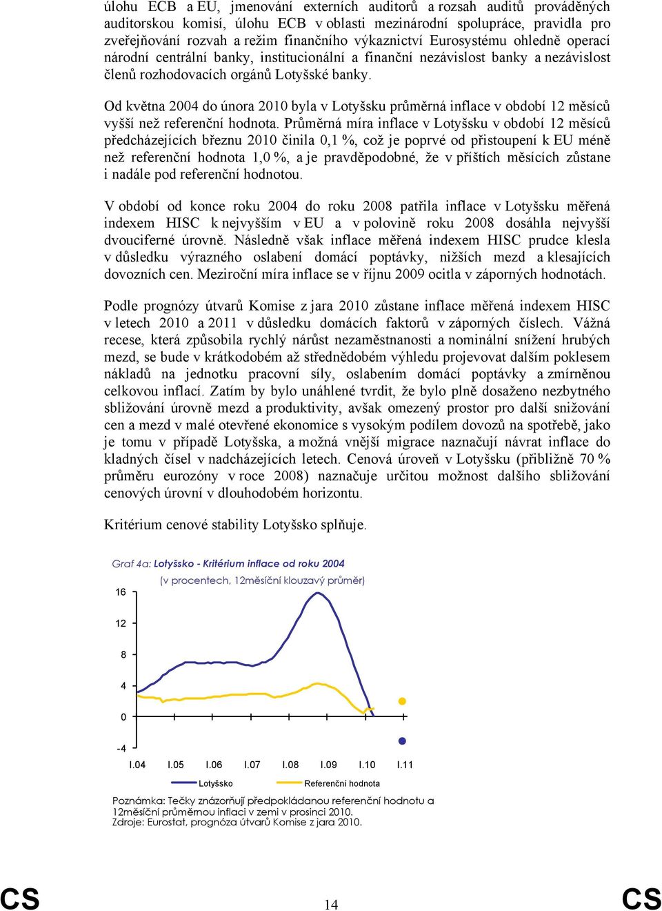 Od května 24 do února 21 byla v Lotyšsku průměrná inflace v období 12 měsíců vyšší než referenční hodnota.